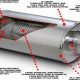 Muffler Appearance: What Does a Car Muffler Look Like? | Best Mufflers for Cars & Trucks | Performance, Sound & Durability Upgrades