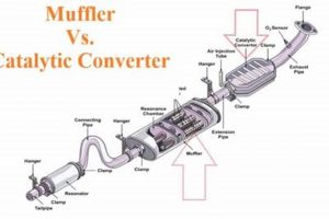 Catalytic Converter vs Muffler: What's The Difference? Best Mufflers for Cars & Trucks | Performance, Sound & Durability Upgrades Catalytic Converter vs Muffler: What's The Difference? | Best Mufflers for Cars & Trucks | Performance, Sound & Durability Upgrades