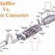 Catalytic Converter vs Muffler: What's The Difference? | Best Mufflers for Cars & Trucks | Performance, Sound & Durability Upgrades