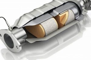 Quiet & Clean: Best Muffler Catalytic Converter [Year] | Best Mufflers for Cars & Trucks | Performance, Sound & Durability Upgrades