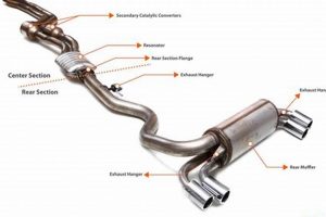 Best Deals on Auto Muffler Parts Online Shop Best Mufflers for Cars & Trucks | Performance, Sound & Durability Upgrades Best Deals on Auto Muffler Parts Online Shop | Best Mufflers for Cars & Trucks | Performance, Sound & Durability Upgrades
