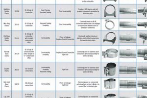 Muffler Clamp Sizes: Find the Right Fit + Tips Best Mufflers for Cars & Trucks | Performance, Sound & Durability Upgrades Muffler Clamp Sizes: Find the Right Fit + Tips | Best Mufflers for Cars & Trucks | Performance, Sound & Durability Upgrades