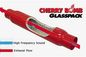 Best Glass Packing Muffler: Sound & Performance Best Mufflers for Cars & Trucks | Performance, Sound & Durability Upgrades Best Glass Packing Muffler: Sound & Performance | Best Mufflers for Cars & Trucks | Performance, Sound & Durability Upgrades