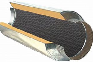 Buy Air Duct Muffler Online: Sound Solutions Best Mufflers for Cars & Trucks | Performance, Sound & Durability Upgrades Buy Air Duct Muffler Online: Sound Solutions | Best Mufflers for Cars & Trucks | Performance, Sound & Durability Upgrades