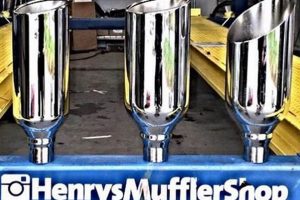 Top-Rated Muffler Shops in Amarillo, TX: [Expert Guide] | Best Mufflers for Cars & Trucks | Performance, Sound & Durability Upgrades