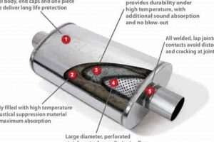 Deep Sound Secrets: Muffler Placement Tips & Tricks Best Mufflers for Cars & Trucks | Performance, Sound & Durability Upgrades Deep Sound Secrets: Muffler Placement Tips & Tricks | Best Mufflers for Cars & Trucks | Performance, Sound & Durability Upgrades
