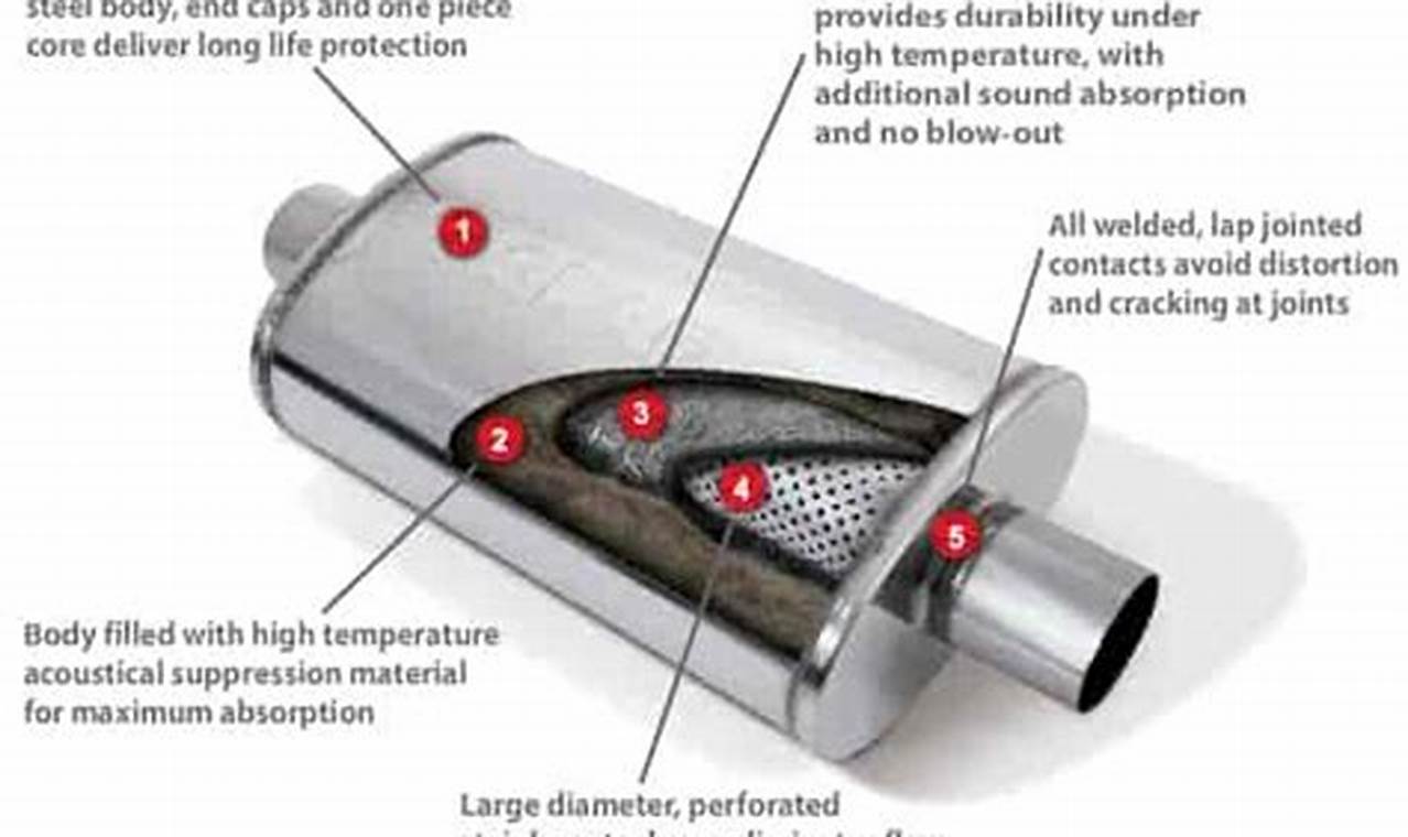 Deep Sound Secrets: Muffler Placement Tips & Tricks Best Mufflers for Cars & Trucks | Performance, Sound & Durability Upgrades Deep Sound Secrets: Muffler Placement Tips & Tricks | Best Mufflers for Cars & Trucks | Performance, Sound & Durability Upgrades
