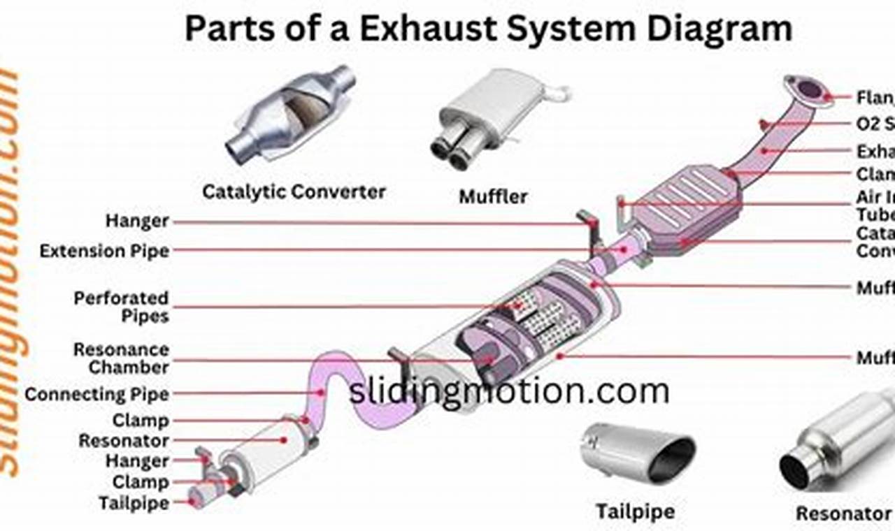 Muffler System Parts Explained: A Guide for Car Owners Best Mufflers for Cars & Trucks | Performance, Sound & Durability Upgrades Muffler System Parts Explained: A Guide for Car Owners | Best Mufflers for Cars & Trucks | Performance, Sound & Durability Upgrades