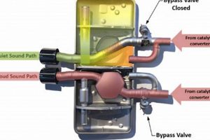 Unleash Power: Performance Muffler Bypass Valve Kits Best Mufflers for Cars & Trucks | Performance, Sound & Durability Upgrades Unleash Power: Performance Muffler Bypass Valve Kits | Best Mufflers for Cars & Trucks | Performance, Sound & Durability Upgrades