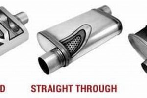 Understanding Muffler Types and Sounds: The Exhaust Note Guide Best Mufflers for Cars & Trucks | Performance, Sound & Durability Upgrades Understanding Muffler Types and Sounds: The Exhaust Note Guide | Best Mufflers for Cars & Trucks | Performance, Sound & Durability Upgrades
