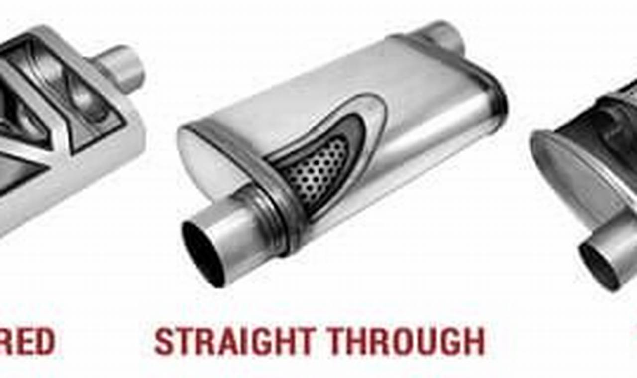 Understanding Muffler Types and Sounds: The Exhaust Note Guide Best Mufflers for Cars & Trucks | Performance, Sound & Durability Upgrades Understanding Muffler Types and Sounds: The Exhaust Note Guide | Best Mufflers for Cars & Trucks | Performance, Sound & Durability Upgrades