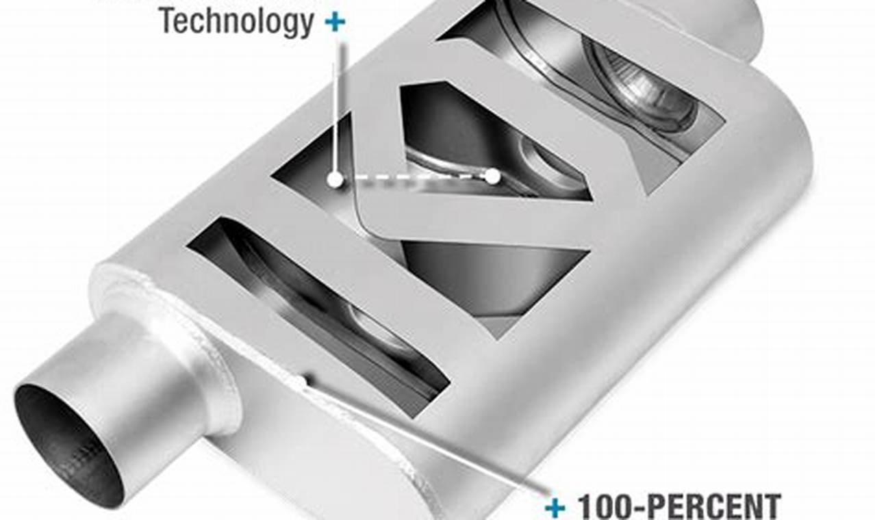 Unleash Classic Thrush Welded Muffler Sound: Deep Tone! Best Mufflers for Cars & Trucks | Performance, Sound & Durability Upgrades Unleash Classic Thrush Welded Muffler Sound: Deep Tone! | Best Mufflers for Cars & Trucks | Performance, Sound & Durability Upgrades