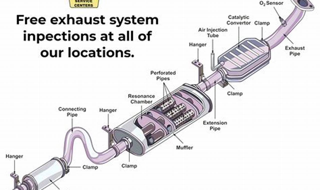 Buy Premium Exhaust Muffler Parts Online Now! Best Mufflers for Cars & Trucks | Performance, Sound & Durability Upgrades Buy Premium Exhaust Muffler Parts Online Now! | Best Mufflers for Cars & Trucks | Performance, Sound & Durability Upgrades