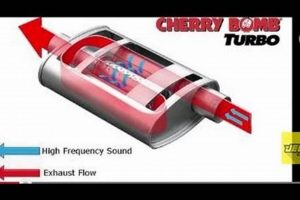 Unleash That Cherry Bomb Turbo Muffler Sound! & Performance Best Mufflers for Cars & Trucks | Performance, Sound & Durability Upgrades Unleash That Cherry Bomb Turbo Muffler Sound! & Performance | Best Mufflers for Cars & Trucks | Performance, Sound & Durability Upgrades