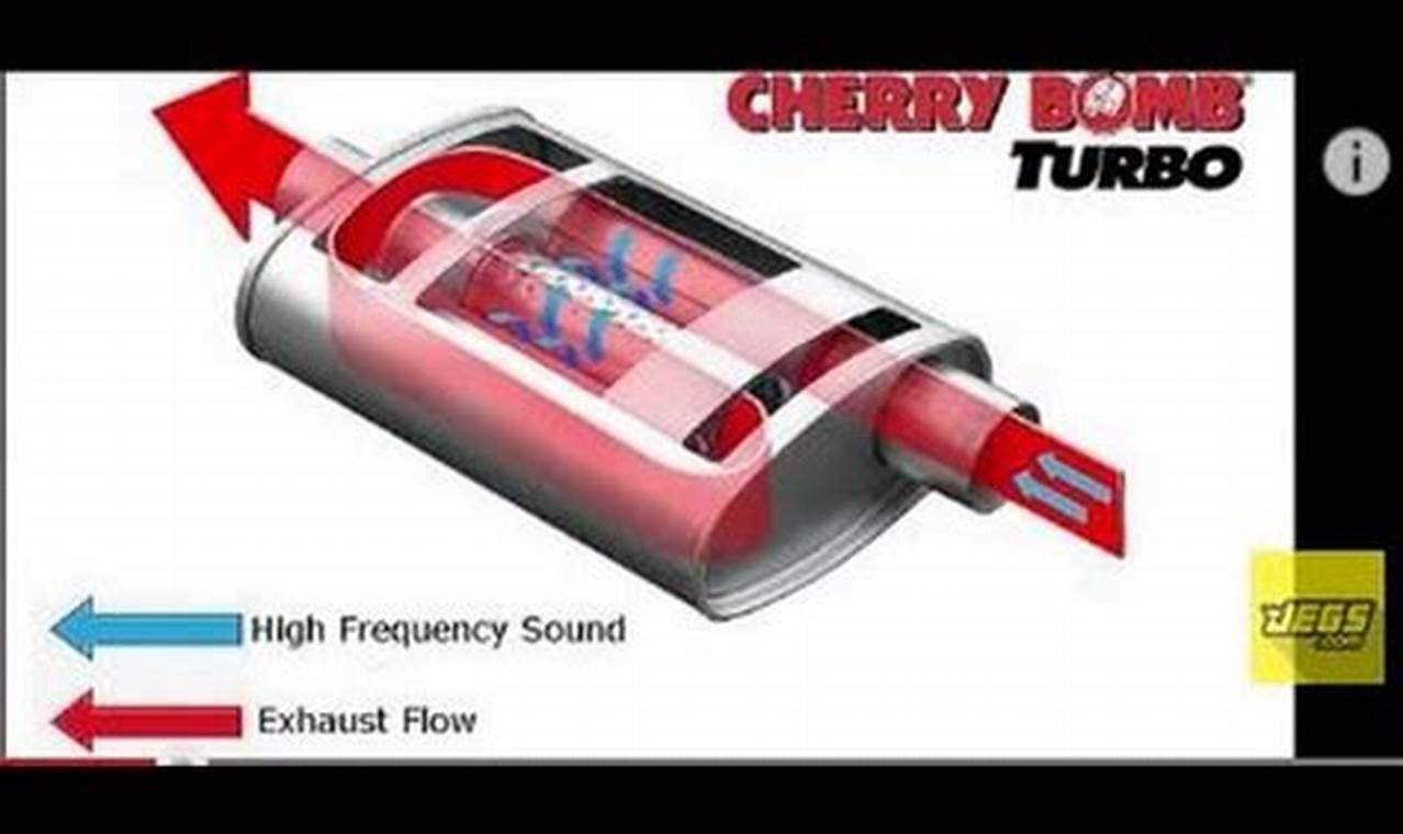 Unleash That Cherry Bomb Turbo Muffler Sound! & Performance Best Mufflers for Cars & Trucks | Performance, Sound & Durability Upgrades Unleash That Cherry Bomb Turbo Muffler Sound! & Performance | Best Mufflers for Cars & Trucks | Performance, Sound & Durability Upgrades