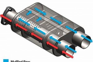 Buy Same Side Inlet Outlet Muffler: Performance Boost! Best Mufflers for Cars & Trucks | Performance, Sound & Durability Upgrades Buy Same Side Inlet Outlet Muffler: Performance Boost! | Best Mufflers for Cars & Trucks | Performance, Sound & Durability Upgrades