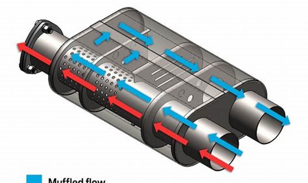 Buy Same Side Inlet Outlet Muffler: Performance Boost! Best Mufflers for Cars & Trucks | Performance, Sound & Durability Upgrades Buy Same Side Inlet Outlet Muffler: Performance Boost! | Best Mufflers for Cars & Trucks | Performance, Sound & Durability Upgrades