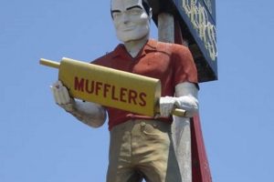 Iconic Muffler Man of Standale: A Michigan Landmark Guide Best Mufflers for Cars & Trucks | Performance, Sound & Durability Upgrades Iconic Muffler Man of Standale: A Michigan Landmark Guide | Best Mufflers for Cars & Trucks | Performance, Sound & Durability Upgrades