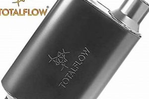 Boost Power: Total Flow Muffler Performance + Sound Best Mufflers for Cars & Trucks | Performance, Sound & Durability Upgrades Boost Power: Total Flow Muffler Performance + Sound | Best Mufflers for Cars & Trucks | Performance, Sound & Durability Upgrades