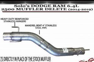 Ram 2500 6.4 Hemi Muffler Delete: Louder, or Just Noise? Best Mufflers for Cars & Trucks | Performance, Sound & Durability Upgrades Ram 2500 6.4 Hemi Muffler Delete: Louder, or Just Noise? | Best Mufflers for Cars & Trucks | Performance, Sound & Durability Upgrades