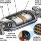 Catalytic Converter vs. Muffler: What's the Difference? | Best Mufflers for Cars & Trucks | Performance, Sound & Durability Upgrades