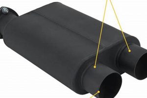 Side Port Muffler: Space-Saving Performance Exhaust Best Mufflers for Cars & Trucks | Performance, Sound & Durability Upgrades Side Port Muffler: Space-Saving Performance Exhaust | Best Mufflers for Cars & Trucks | Performance, Sound & Durability Upgrades