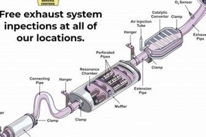 Muffler Part of Exhaust System? All You Need to Know Best Mufflers for Cars & Trucks | Performance, Sound & Durability Upgrades Muffler Part of Exhaust System? All You Need to Know | Best Mufflers for Cars & Trucks | Performance, Sound & Durability Upgrades