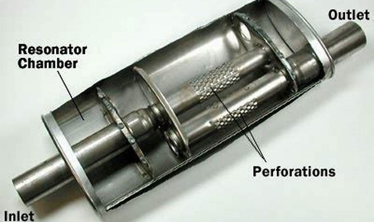 Enhance Muffler's Flow: Performance & Sound Secrets Best Mufflers for Cars & Trucks | Performance, Sound & Durability Upgrades Enhance Muffler's Flow: Performance & Sound Secrets | Best Mufflers for Cars & Trucks | Performance, Sound & Durability Upgrades