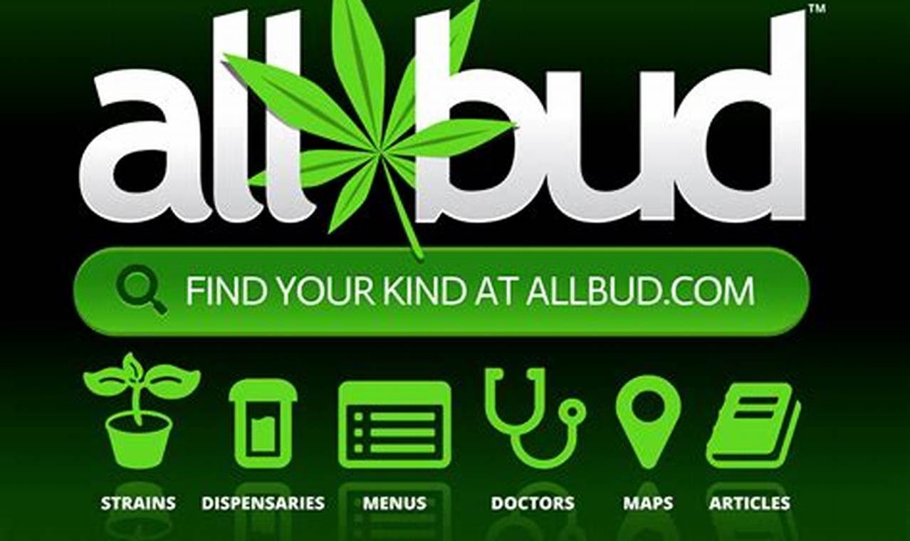 Get High with Dirty Muffler Strain: Allbud Guide & Review Best Mufflers for Cars & Trucks | Performance, Sound & Durability Upgrades Get High with Dirty Muffler Strain: Allbud Guide & Review | Best Mufflers for Cars & Trucks | Performance, Sound & Durability Upgrades