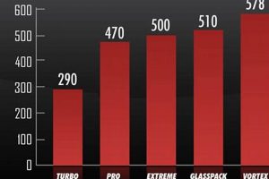 Unlock Thrush Power: Find Your Perfect Muffler Sound Chart | Best Mufflers for Cars & Trucks | Performance, Sound & Durability Upgrades