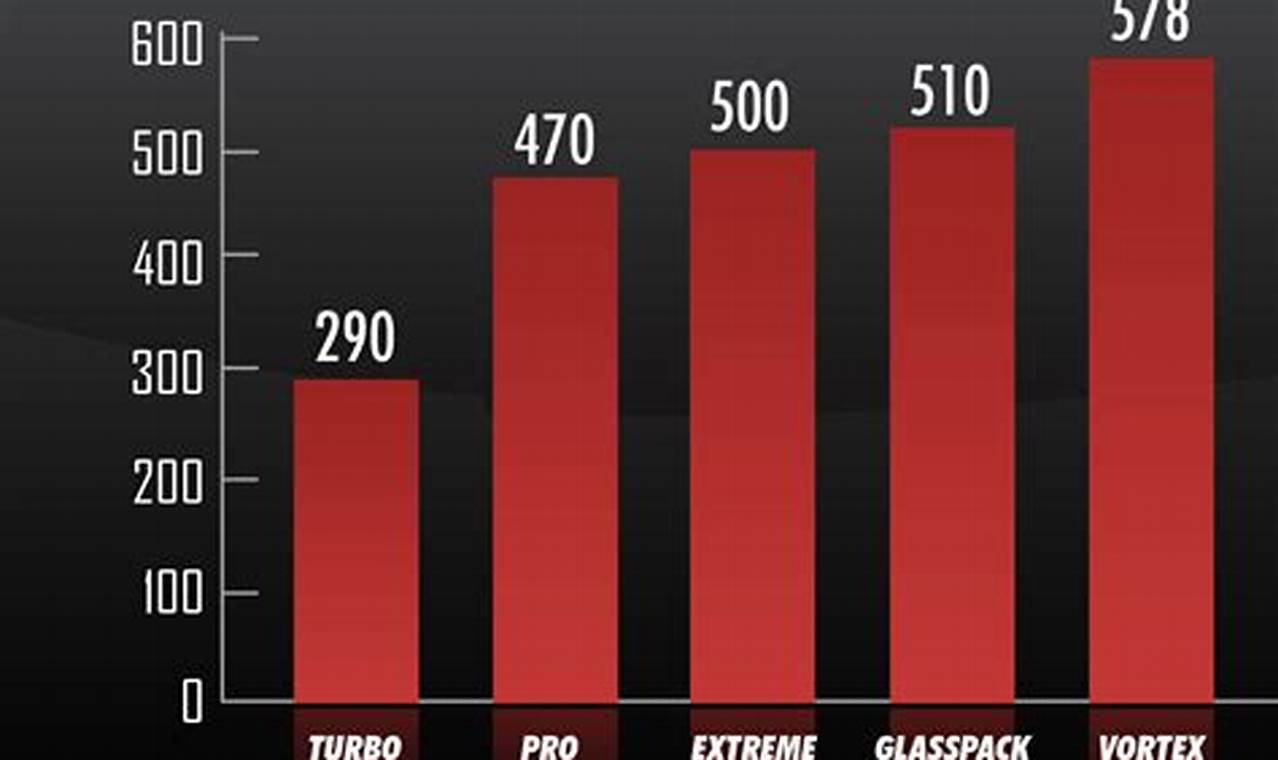 Unlock Thrush Power: Find Your Perfect Muffler Sound Chart | Best Mufflers for Cars & Trucks | Performance, Sound & Durability Upgrades