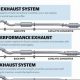 Upgrade Your Ride: Muffler Catback Systems & Exhaust Kits | Best Mufflers for Cars & Trucks | Performance, Sound & Durability Upgrades