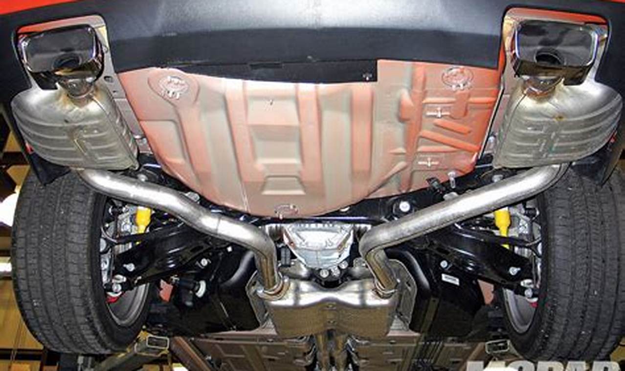 Upgrade Your Challenger Muffler: Performance & Sound! | Best Mufflers for Cars & Trucks | Performance, Sound & Durability Upgrades