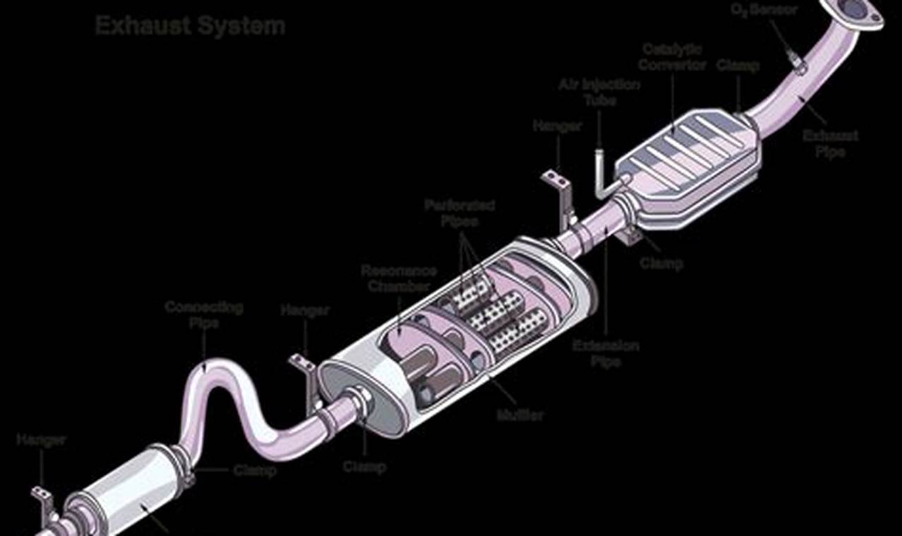 Muffler vs. Exhaust System: The Complete Guide [2024] | Best Mufflers for Cars & Trucks | Performance, Sound & Durability Upgrades