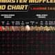 Find Your Sound: Loudness Flowmaster Muffler Chart Guide | Best Mufflers for Cars & Trucks | Performance, Sound & Durability Upgrades