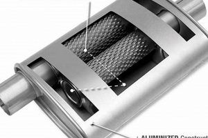 Achieve Authentic Muffler Turbo Sound: The Ultimate Guide Best Mufflers for Cars & Trucks | Performance, Sound & Durability Upgrades Achieve Authentic Muffler Turbo Sound: The Ultimate Guide | Best Mufflers for Cars & Trucks | Performance, Sound & Durability Upgrades