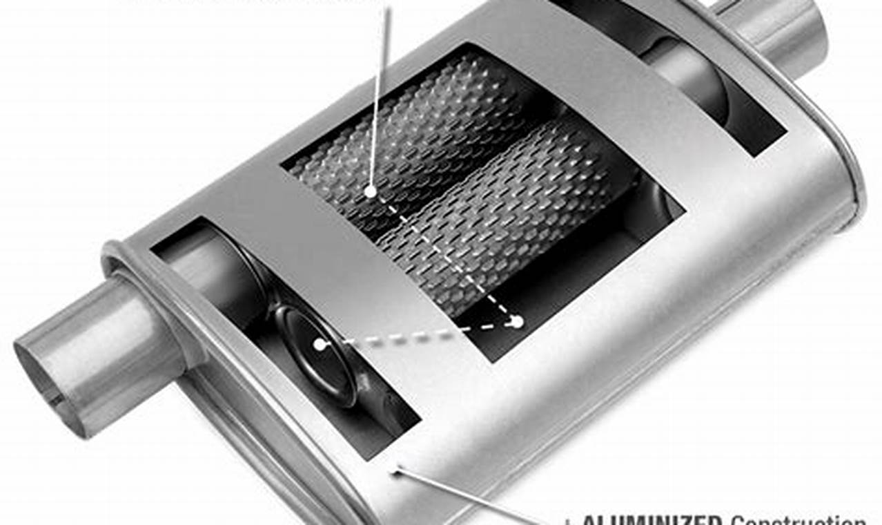 Achieve Authentic Muffler Turbo Sound: The Ultimate Guide Best Mufflers for Cars & Trucks | Performance, Sound & Durability Upgrades Achieve Authentic Muffler Turbo Sound: The Ultimate Guide | Best Mufflers for Cars & Trucks | Performance, Sound & Durability Upgrades