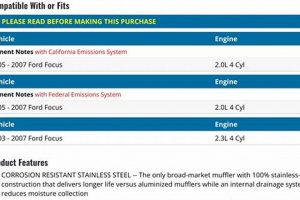 Buy the Best: 2007 Ford Focus Muffler [Exhaust] | Best Mufflers for Cars & Trucks | Performance, Sound & Durability Upgrades