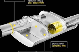 Best Three Chamber Muffler: Sound & Power Boost! | Best Mufflers for Cars & Trucks | Performance, Sound & Durability Upgrades