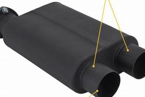 Choosing Muffler Inlet Outlet (Same Side): Is it Right? Best Mufflers for Cars & Trucks | Performance, Sound & Durability Upgrades Choosing Muffler Inlet Outlet (Same Side): Is it Right? | Best Mufflers for Cars & Trucks | Performance, Sound & Durability Upgrades