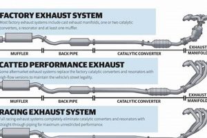 Exhaust System vs Muffler: Sound and Power! | Best Mufflers for Cars & Trucks | Performance, Sound & Durability Upgrades
