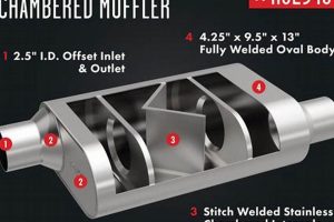 Unleash the Beast: Best Rumble Muffler for Deep Sound | Best Mufflers for Cars & Trucks | Performance, Sound & Durability Upgrades