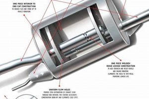 Bosal Exhaust Muffler: Quiet Performance [Exhaust] | Best Mufflers for Cars & Trucks | Performance, Sound & Durability Upgrades