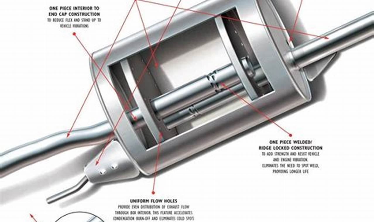 Bosal Exhaust Muffler: Quiet Performance [Exhaust] | Best Mufflers for Cars & Trucks | Performance, Sound & Durability Upgrades