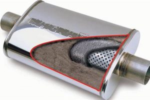 Best Esquire Muffler: Sound & Performance Guide (2024) | Best Mufflers for Cars & Trucks | Performance, Sound & Durability Upgrades