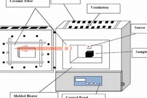 Muffle Furnace Drawing: Guides + Examples Best Mufflers for Cars & Trucks | Performance, Sound & Durability Upgrades Muffle Furnace Drawing: Guides + Examples | Best Mufflers for Cars & Trucks | Performance, Sound & Durability Upgrades