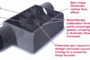 Advanced High Tech Muffler: Performance & Quiet | Best Mufflers for Cars & Trucks | Performance, Sound & Durability Upgrades