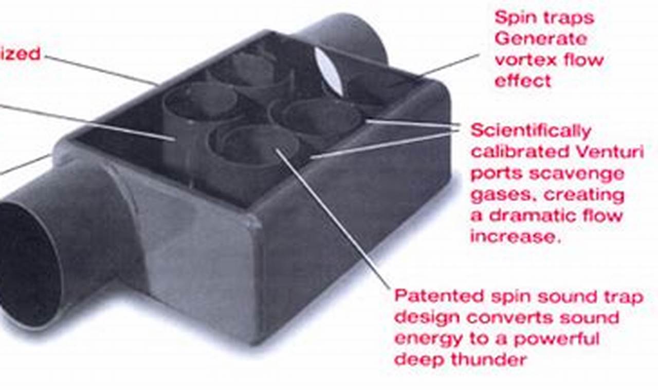 Advanced High Tech Muffler: Performance & Quiet | Best Mufflers for Cars & Trucks | Performance, Sound & Durability Upgrades