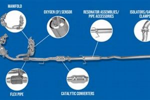 Essential Muffler Care: Muffler and Go Guide Best Mufflers for Cars & Trucks | Performance, Sound & Durability Upgrades Essential Muffler Care: Muffler and Go Guide | Best Mufflers for Cars & Trucks | Performance, Sound & Durability Upgrades