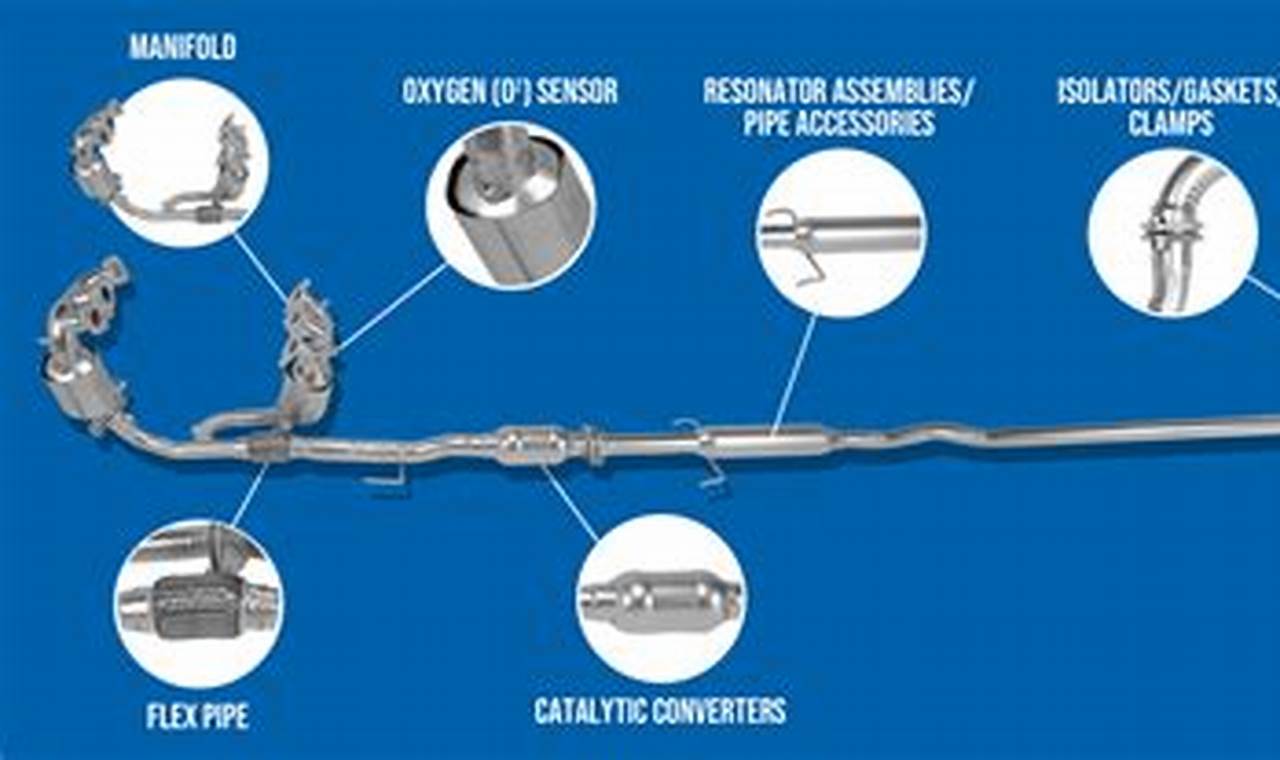 Essential Muffler Care: Muffler and Go Guide Best Mufflers for Cars & Trucks | Performance, Sound & Durability Upgrades Essential Muffler Care: Muffler and Go Guide | Best Mufflers for Cars & Trucks | Performance, Sound & Durability Upgrades